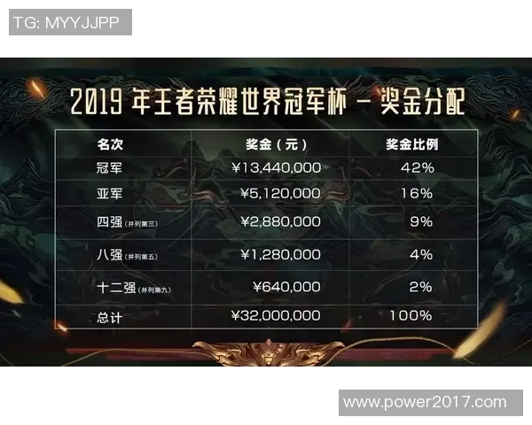 DOTA2巨献:深入分析FPX战队的心理素质与比赛表现 DOTA2巨献:深入分析FPX战队的心理素质与比赛表现